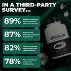 Nureva Nutrition Ethiopian Black Seed Oil
