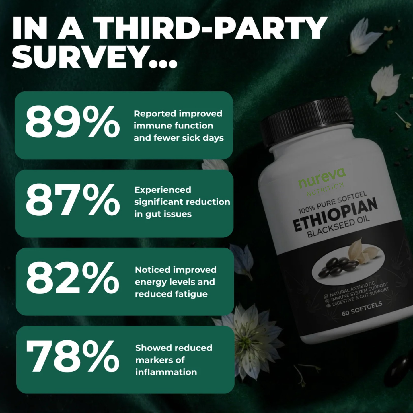 Nureva Nutrition Ethiopian Black Seed Oil